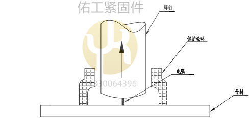 栓焊（引弧按動開關(guān)引導(dǎo)焊釘產(chǎn)生引導(dǎo)電弧）.png