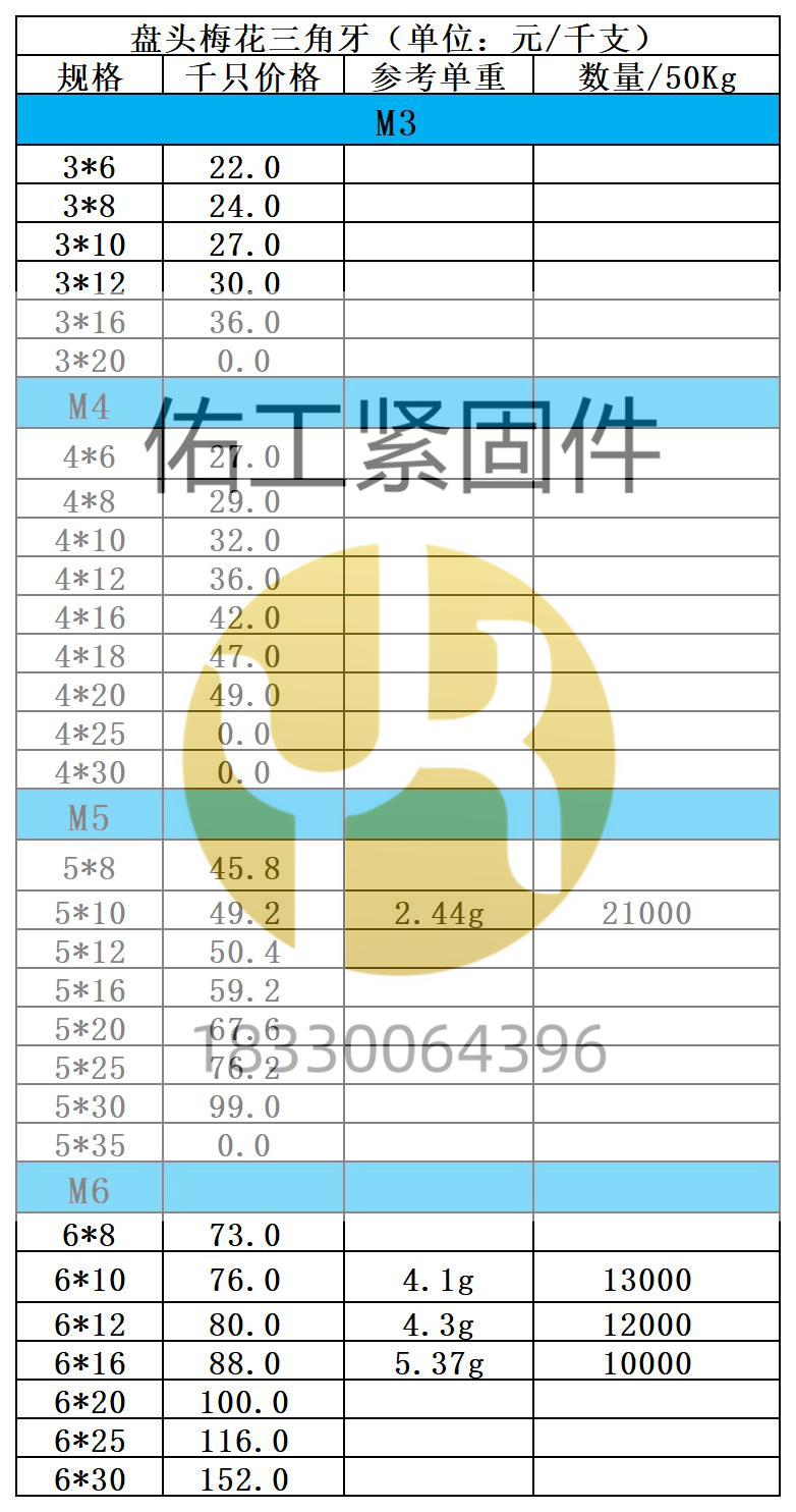 盤頭梅花三角牙×2價(jià)格.jpg